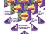 Lipton - Feel Good Selection Zwarte Thee Blauwe Bes & Bramen - 6x 25 zakjes